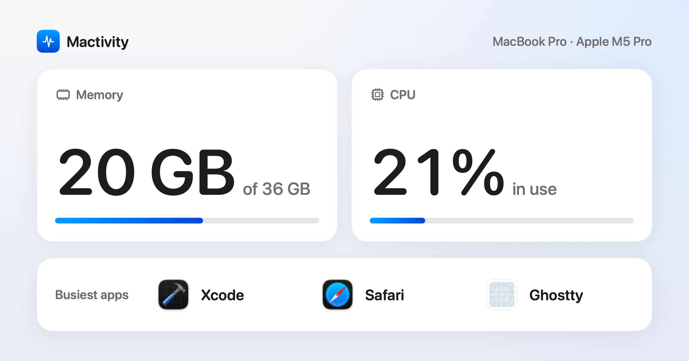 Mactivity share card showing memory used, CPU, and the busiest apps